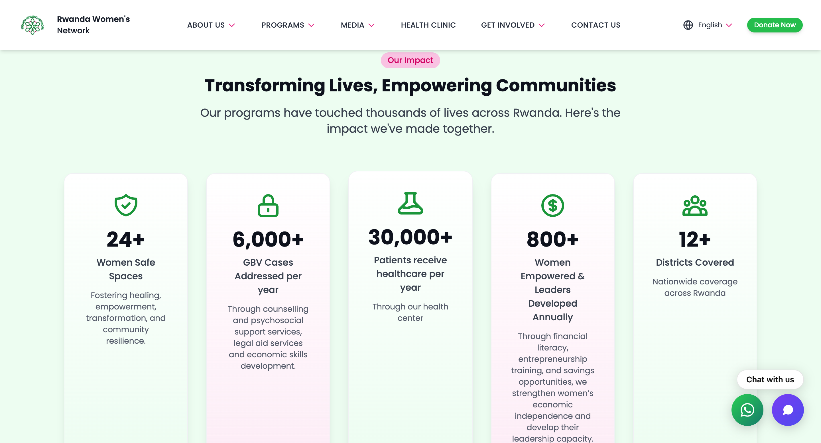 Rwanda Women's Network Digital Platform