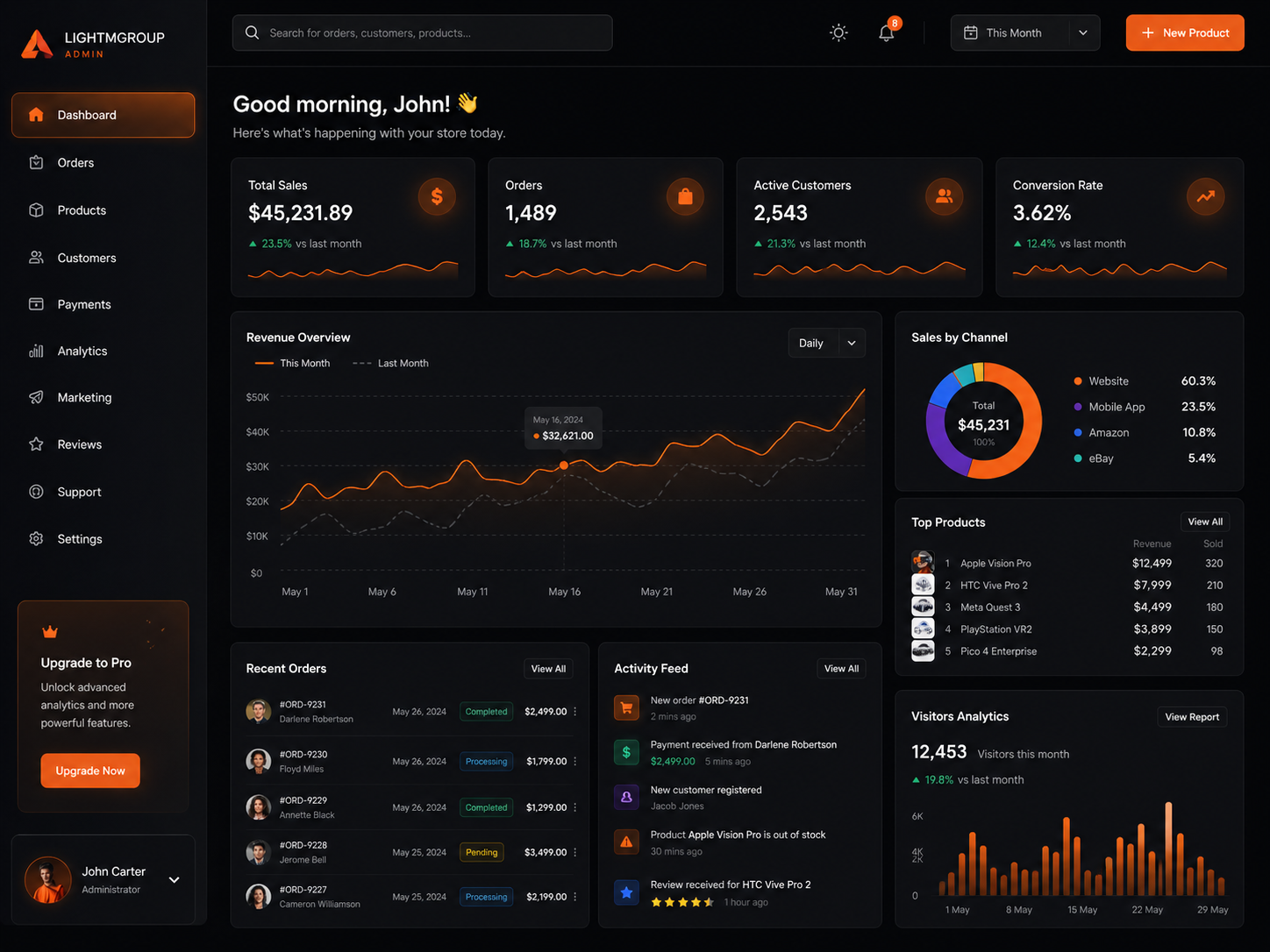 SaaS Platform Development