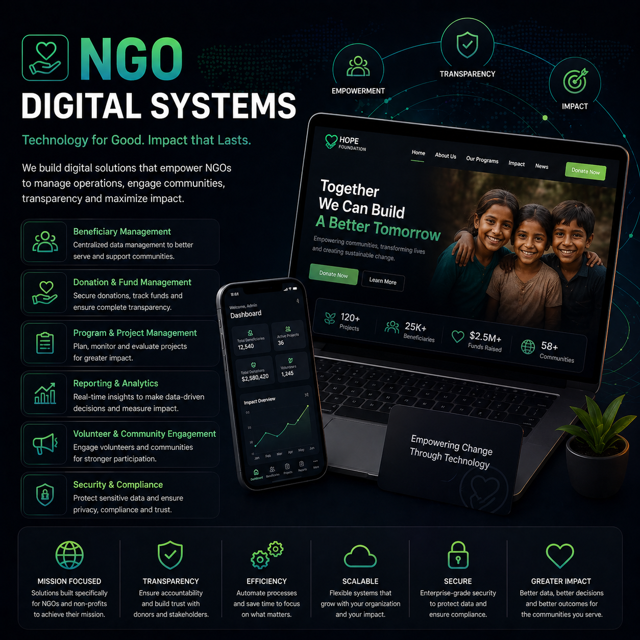 NGO Digital Systems